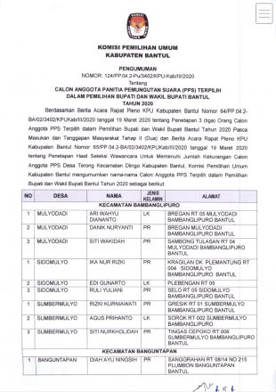 Pengumuman PPS Terpilih
