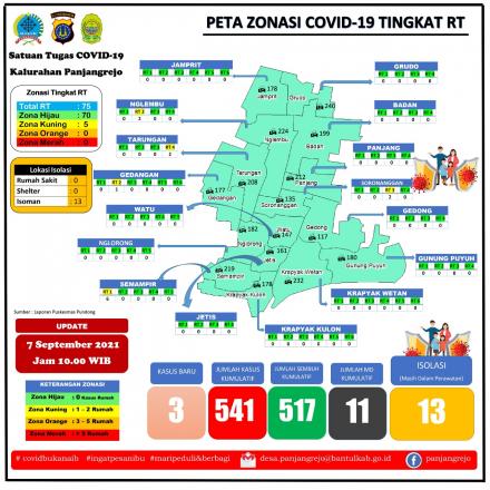 Update Data Covid 19 per Pedukuhan