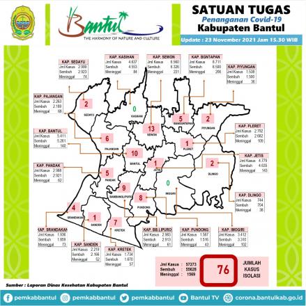 Peta Covid Kabupaten Bantul