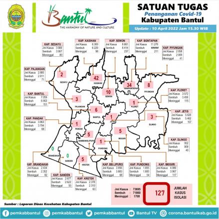 Peta Covid Kabupaten Bantul