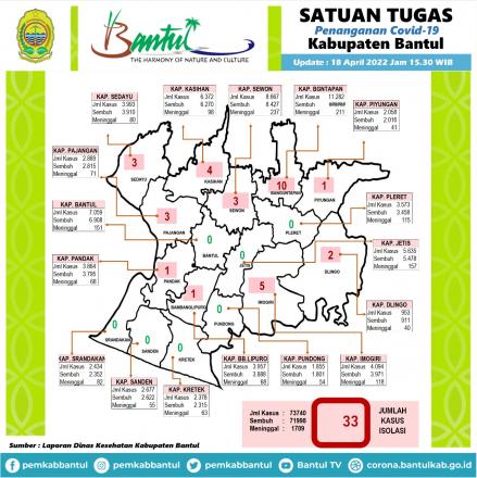Peta Covid 19 Kabupaten Bantul
