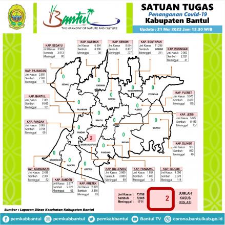 Peta Covid 19 Kabupaten Bantul