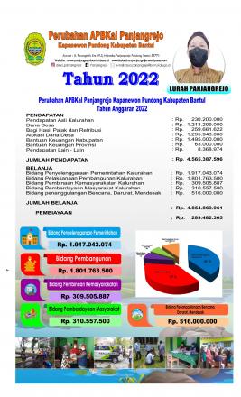Perubahan APBKAL 2022
