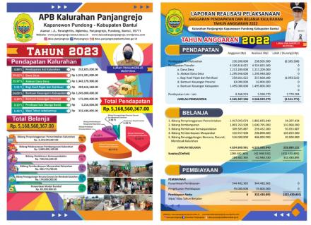 Info Grafis APBKal T.A 2023 dan Realisasi APBKal T.A 2022