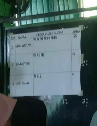 Pemilihan Anggota BAMUSKAL Keterwakilan Perempuan