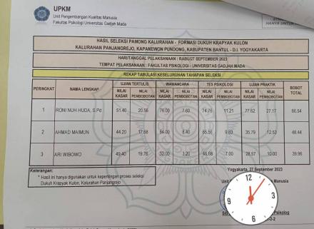 Hasil Ujian Dukuh Krapyak Kulon 