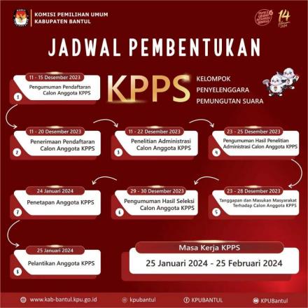 Info Pembentukan KPPS PEMILU 2024