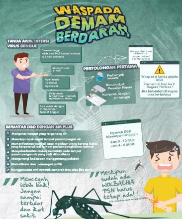 Waspada Demam Berdarah