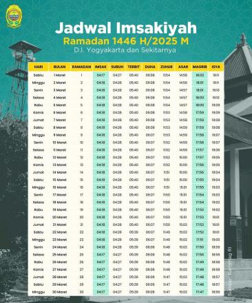 Jadwal Imsakiyah Ramadan 1446 H