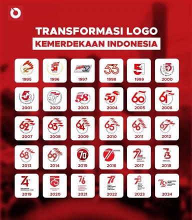 Kronologi beberapa Logo Kemerdekaan Republik Indonesia