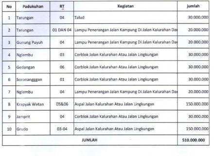 Bantuan Keuangan Khusus (BKK) Kab. Bantul Tahun 2025