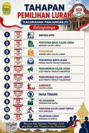 Tahapan Pemilihan Lurah (Pilur) 2026